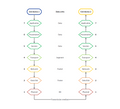 featured image thumbnail for post OSI layer model